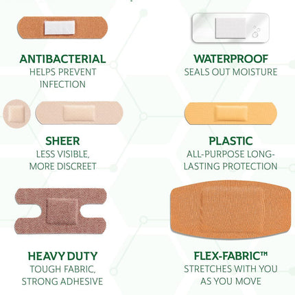 Medical & Hygiene Survival Kit