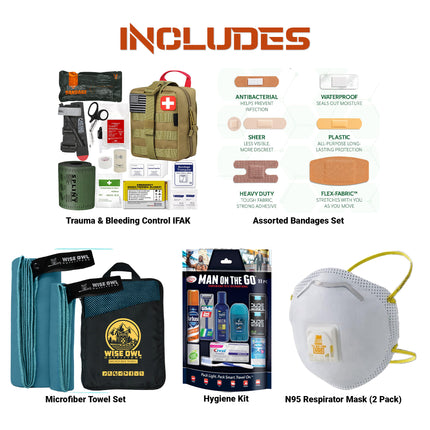 Medical & Hygiene Survival Kit