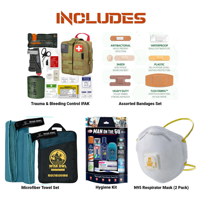 Medical & Hygiene Survival Kit